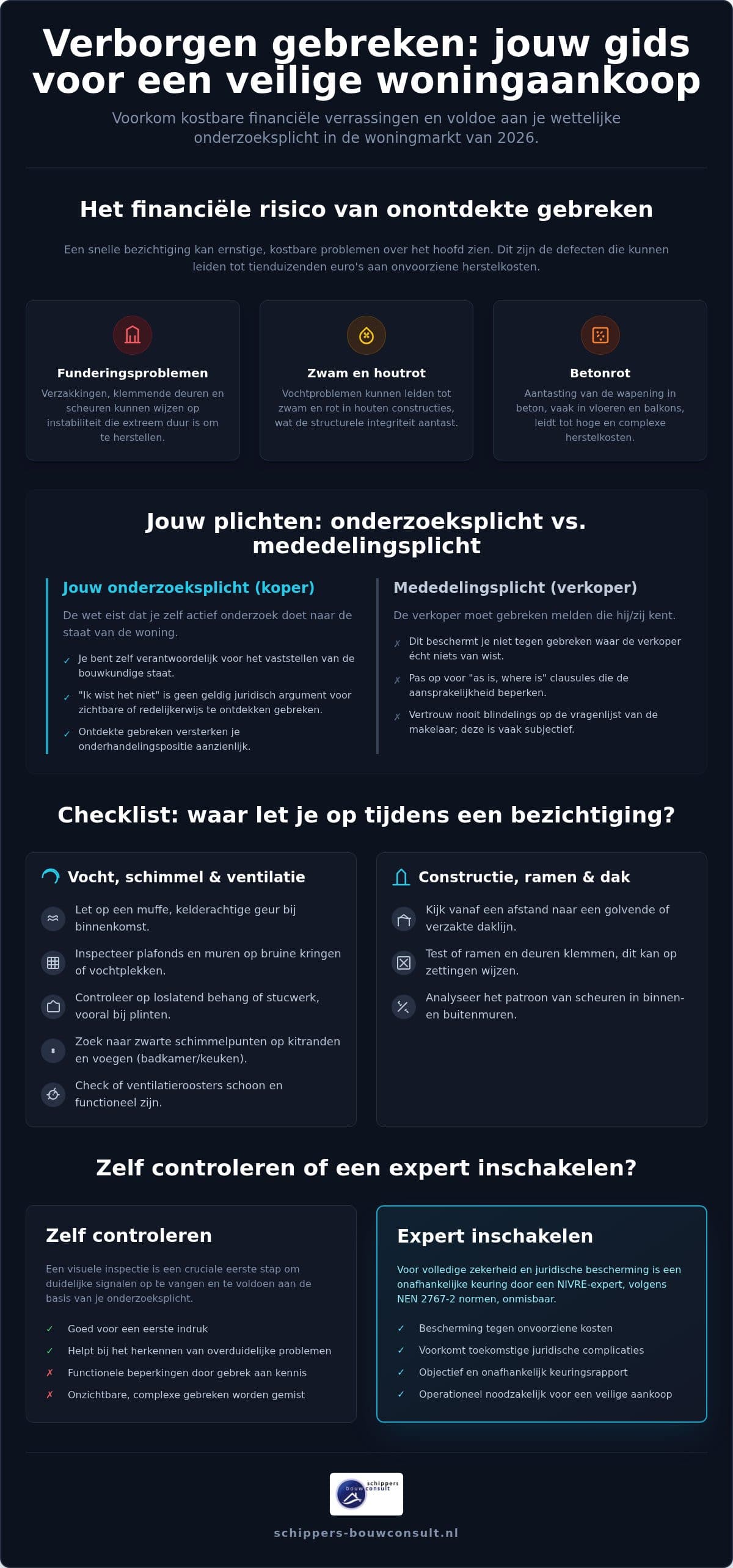 Verborgen gebreken huis controleren: de complete checklist voor 2026