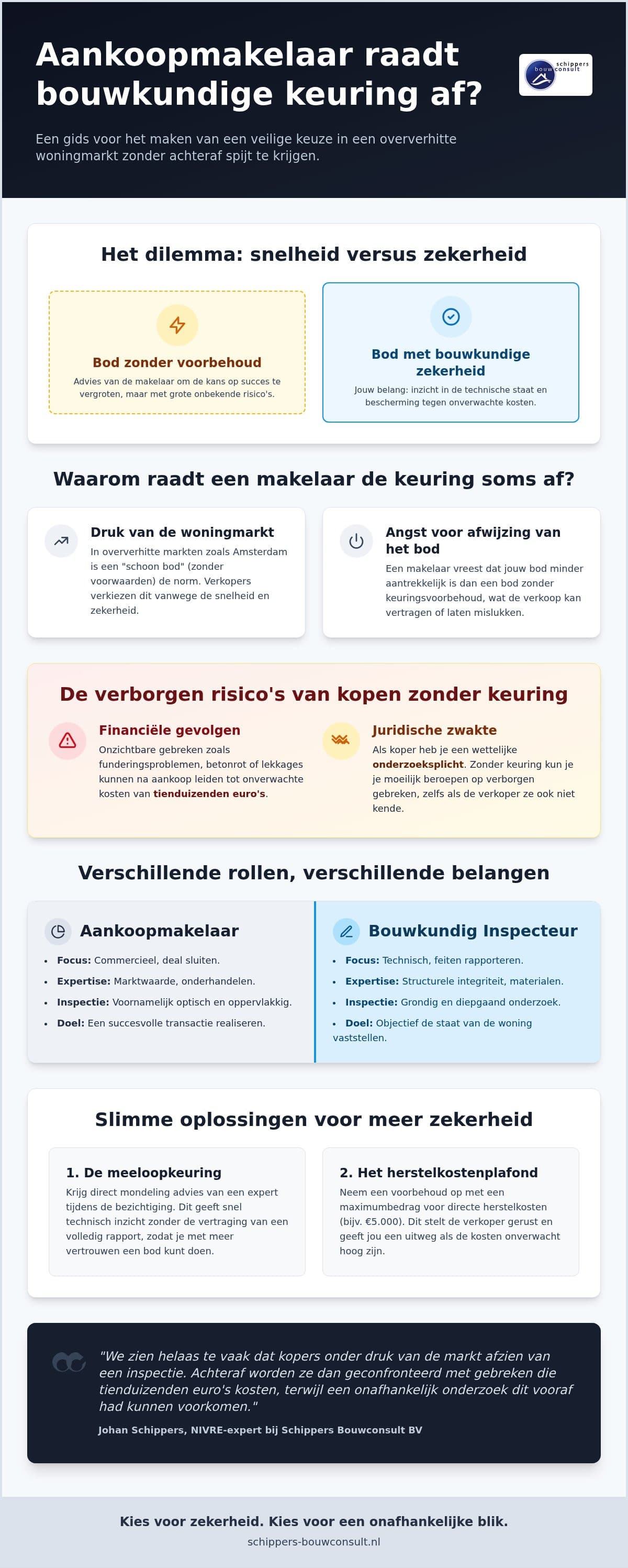 Wat als je aankoopmakelaar een bouwkundige keuring afraadt?