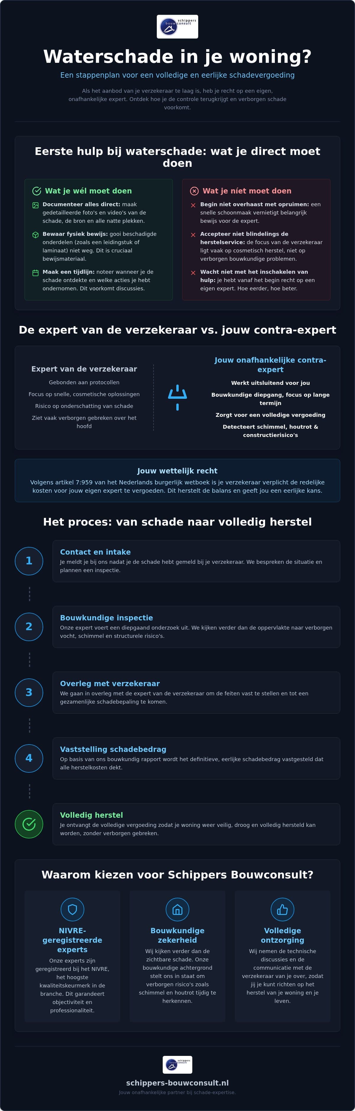 Waterschade contra-expertise: zo krijg je waar je recht op hebt