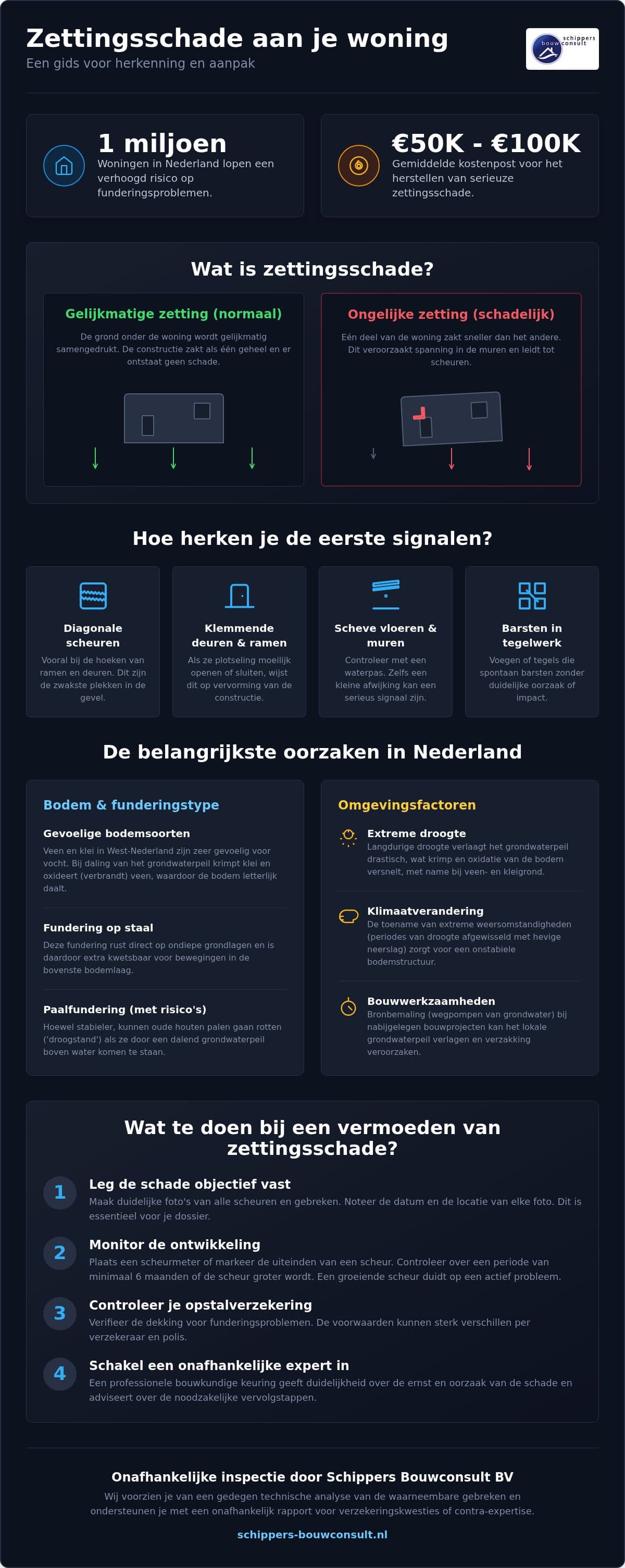 Zettingsschade herkennen en aanpakken: de complete gids voor 2026