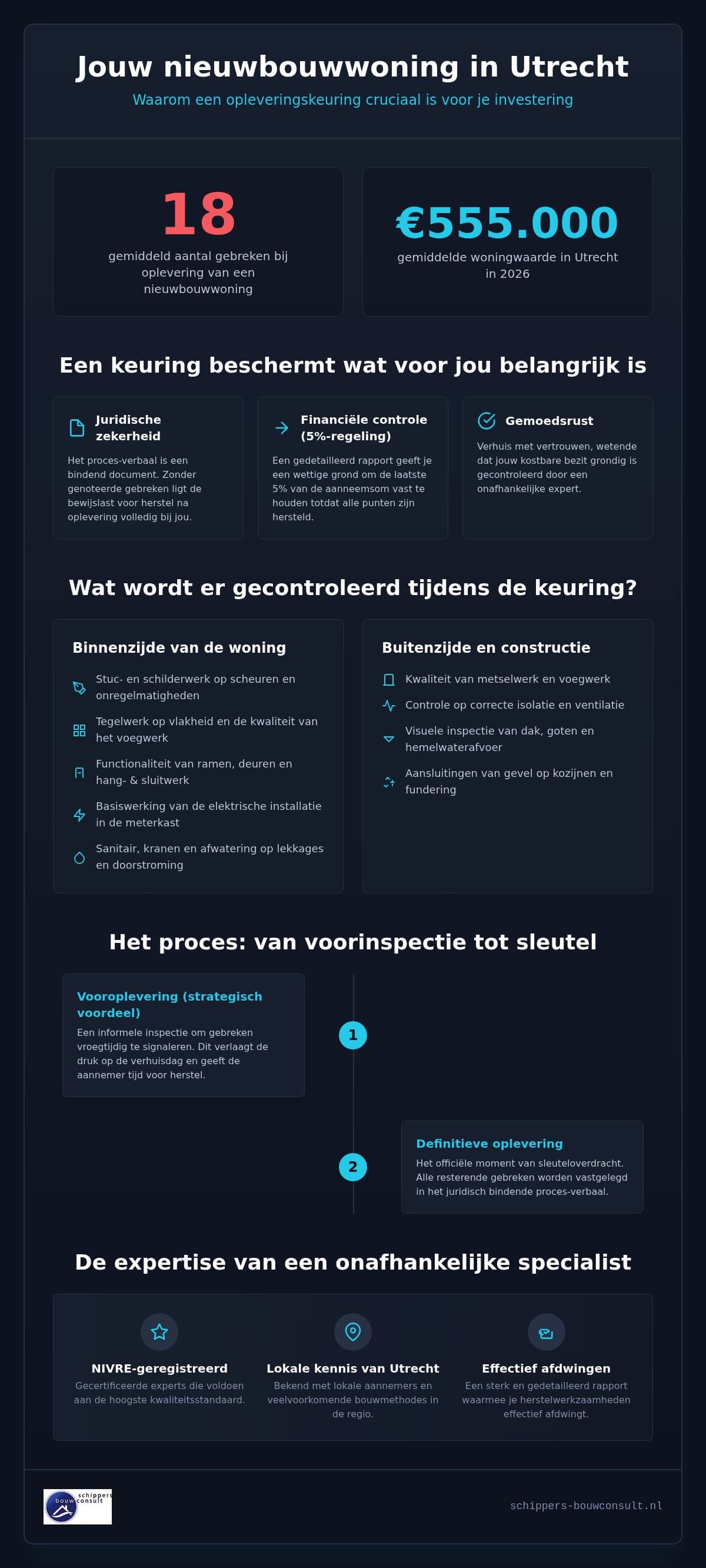 Opleveringskeuring Utrecht: alles wat je moet weten over de overdracht van je woning
