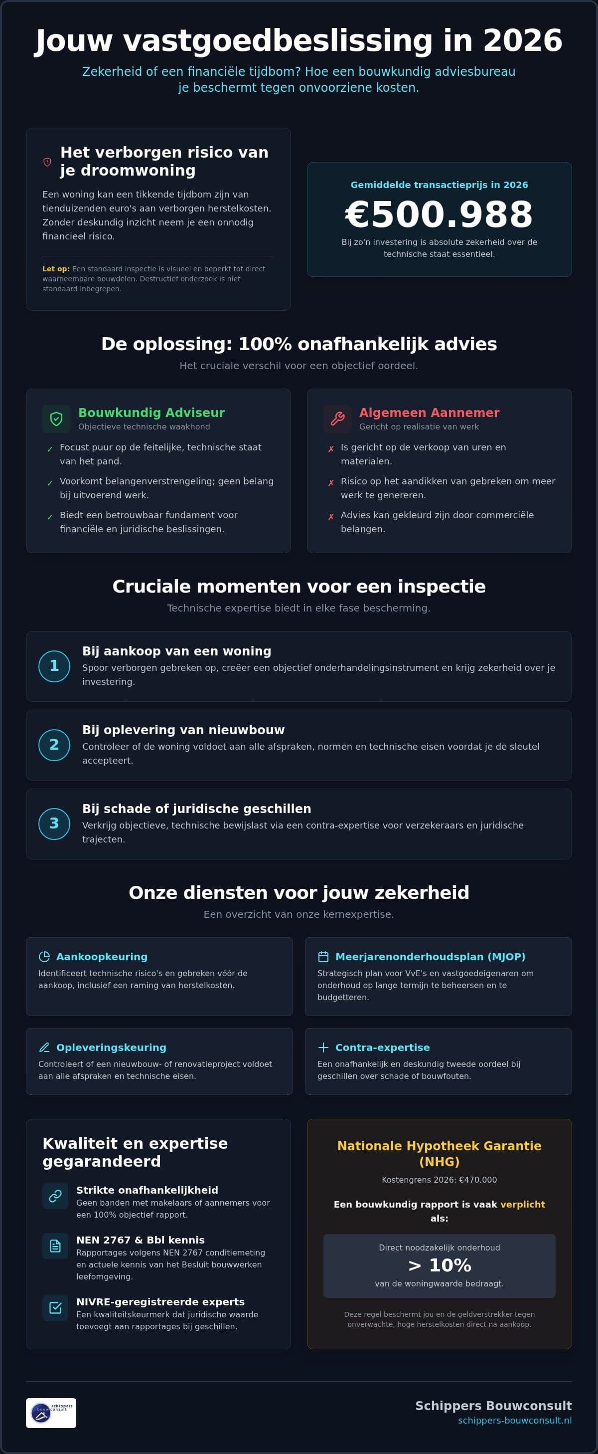 Bouwkundig adviesbureau: alles wat je moet weten over bouwtechnisch advies in 2026