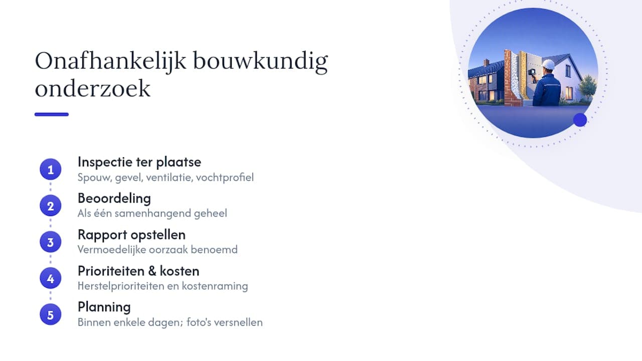 Fasen van een onafhankelijk bouwkundig onderzoek