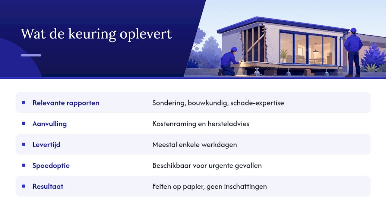 Wat een bouwkundige keuring door Schippers-bouwconsult toevoegt ā overview diagram