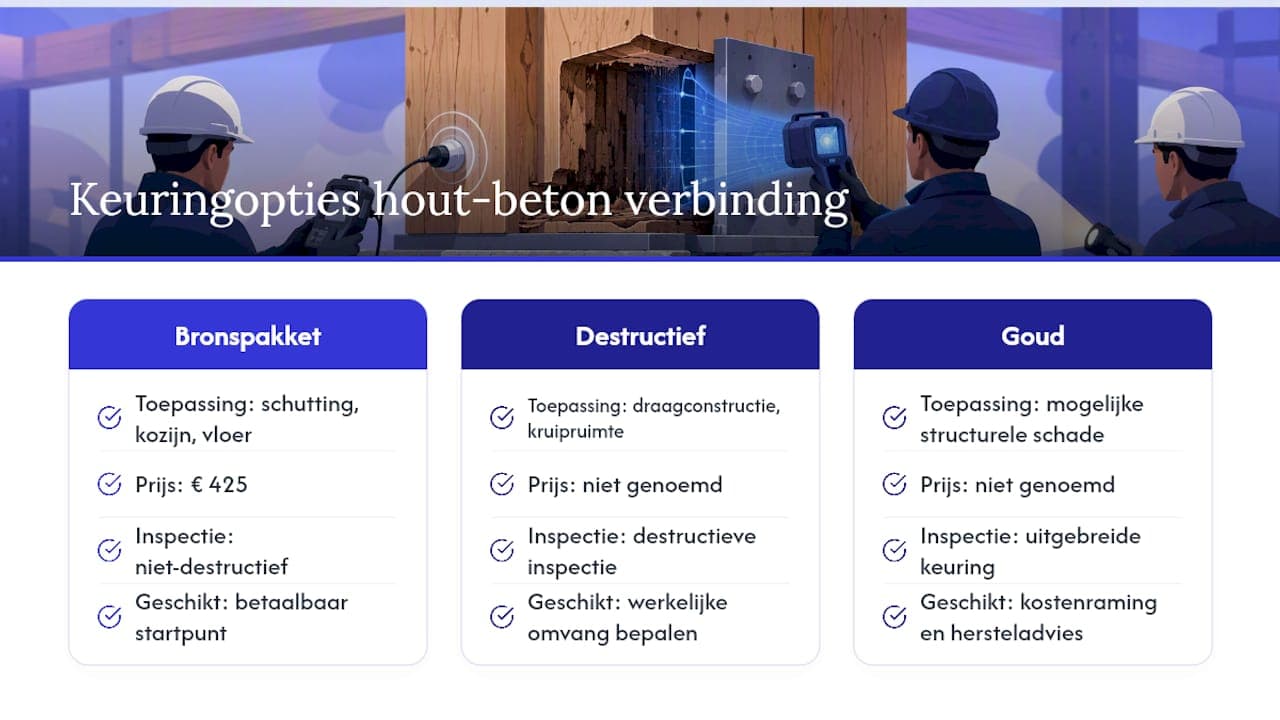 Onafhankelijke keuring bij twijfel over houtrot — overview diagram