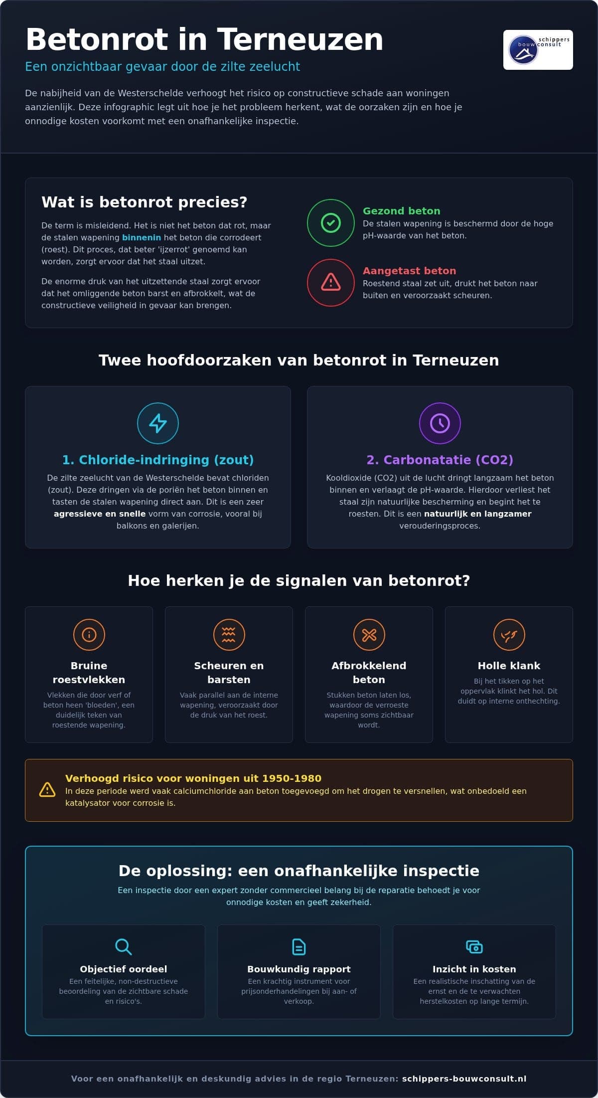 Betonrot in Terneuzen: herkenning, risico''s en het belang van onafhankelijk advies