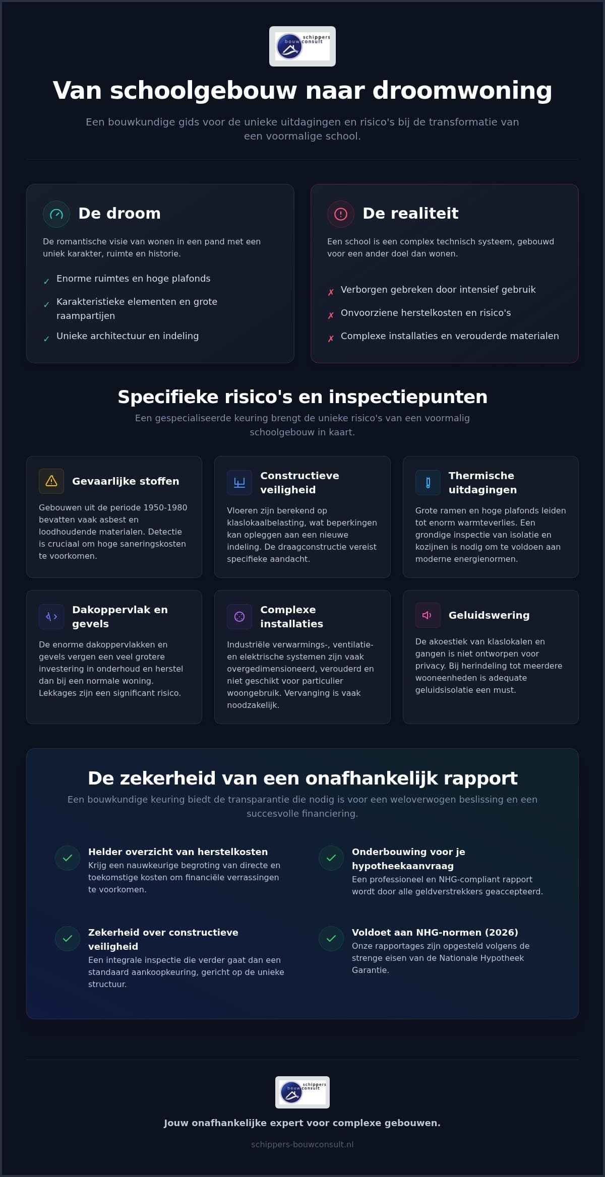 Bouwkundige keuring voormalige school: waar moet je op letten?