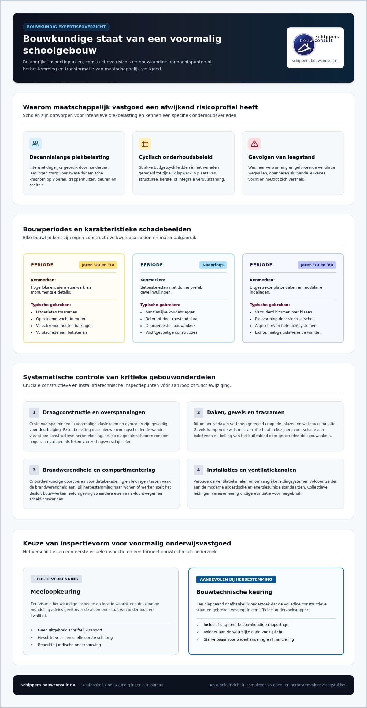 Bouwkundige staat voormalig schoolgebouw: de complete checklist voor aankoop en herbestemming