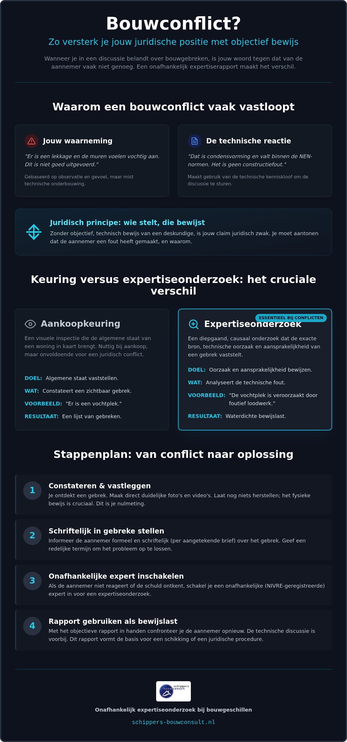 Een bouwkundig expert inschakelen bij een conflict: zo sta je sterker met het juiste rapport