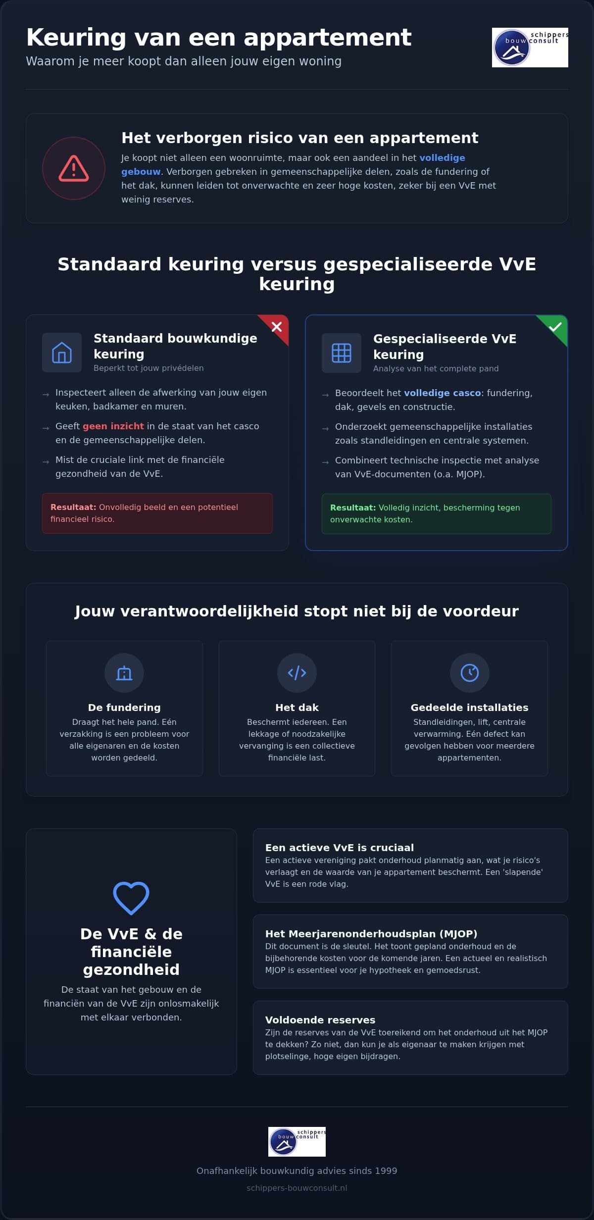 Keuring van een gesplitst pand en de VvE status: wat je moet weten in 2026