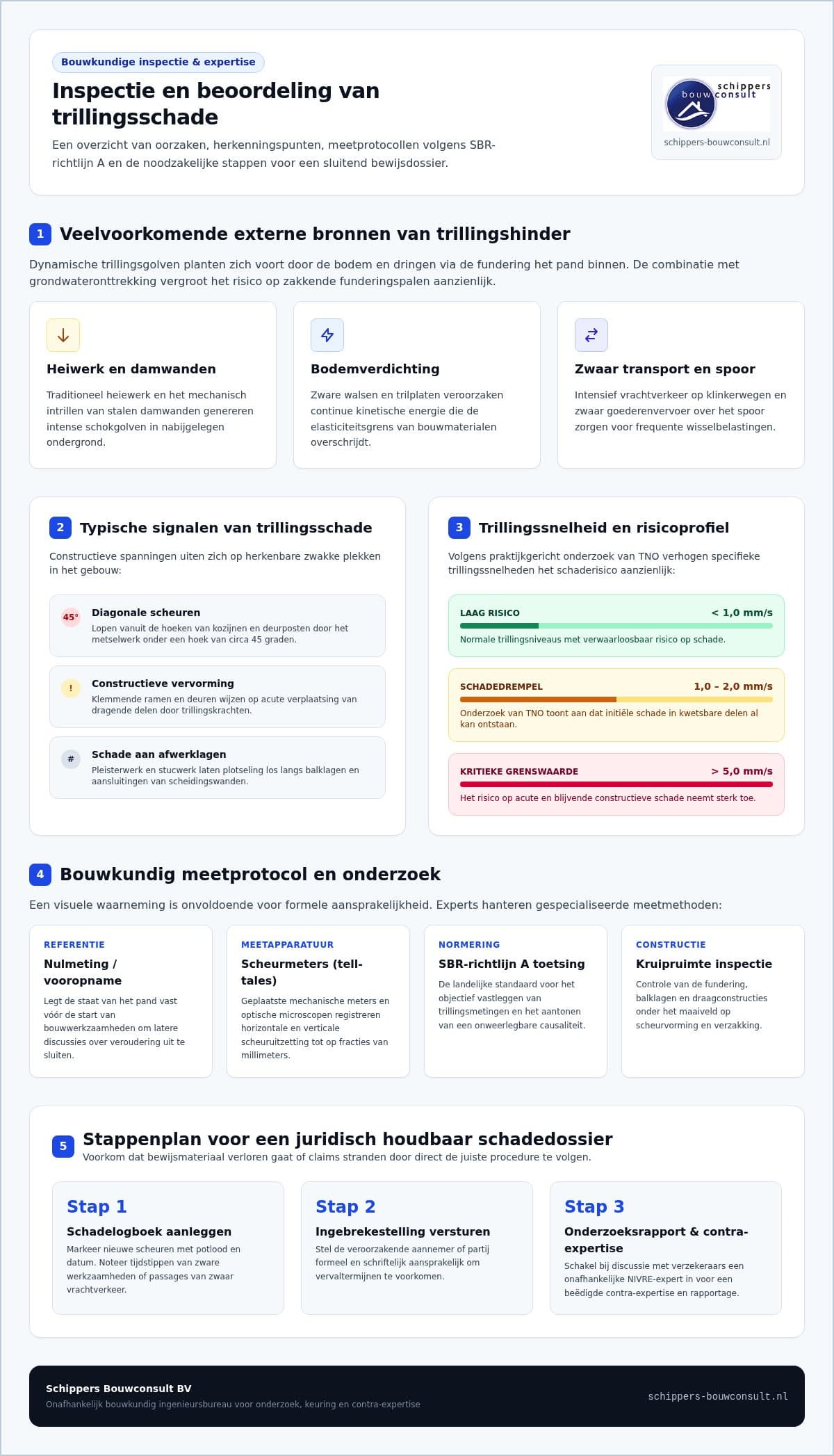 Trillingsschade aan je woning inspecteren: stappenplan en expertise