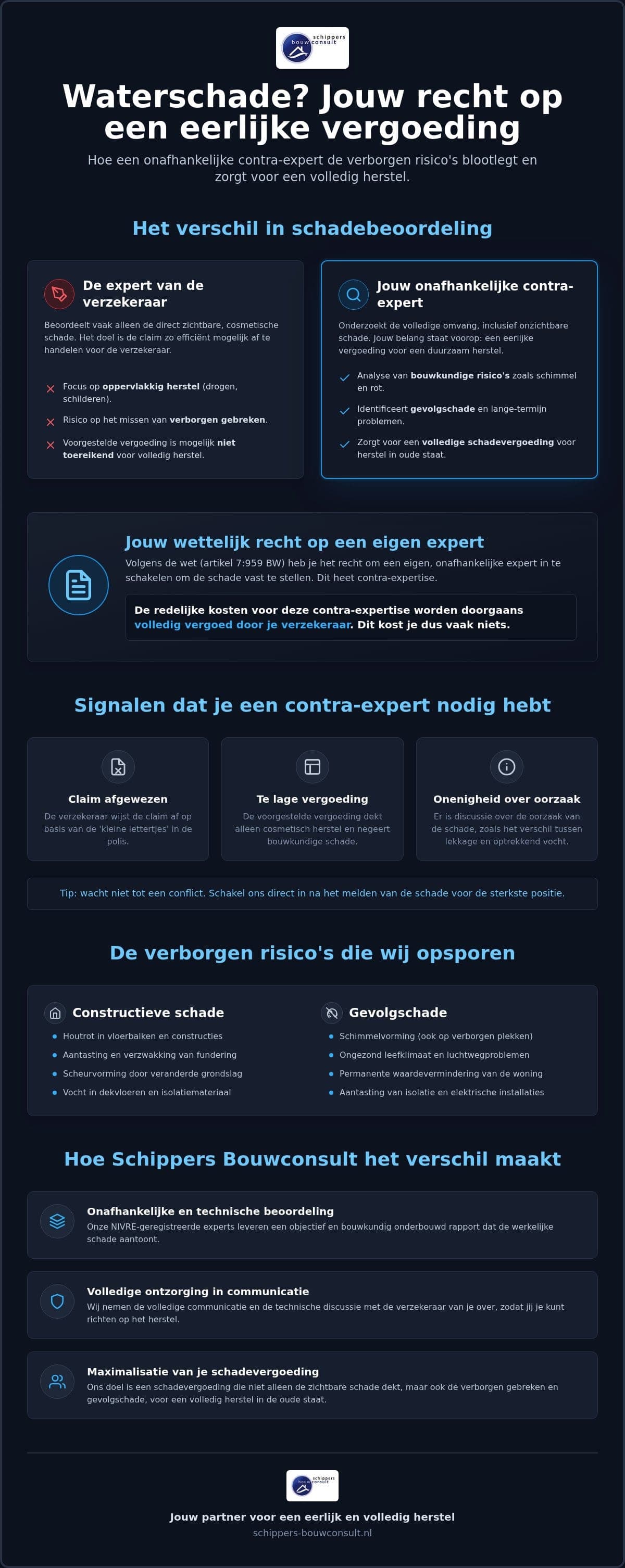Waterschade contra-expertise: zo krijg je de juiste vergoeding in 2026