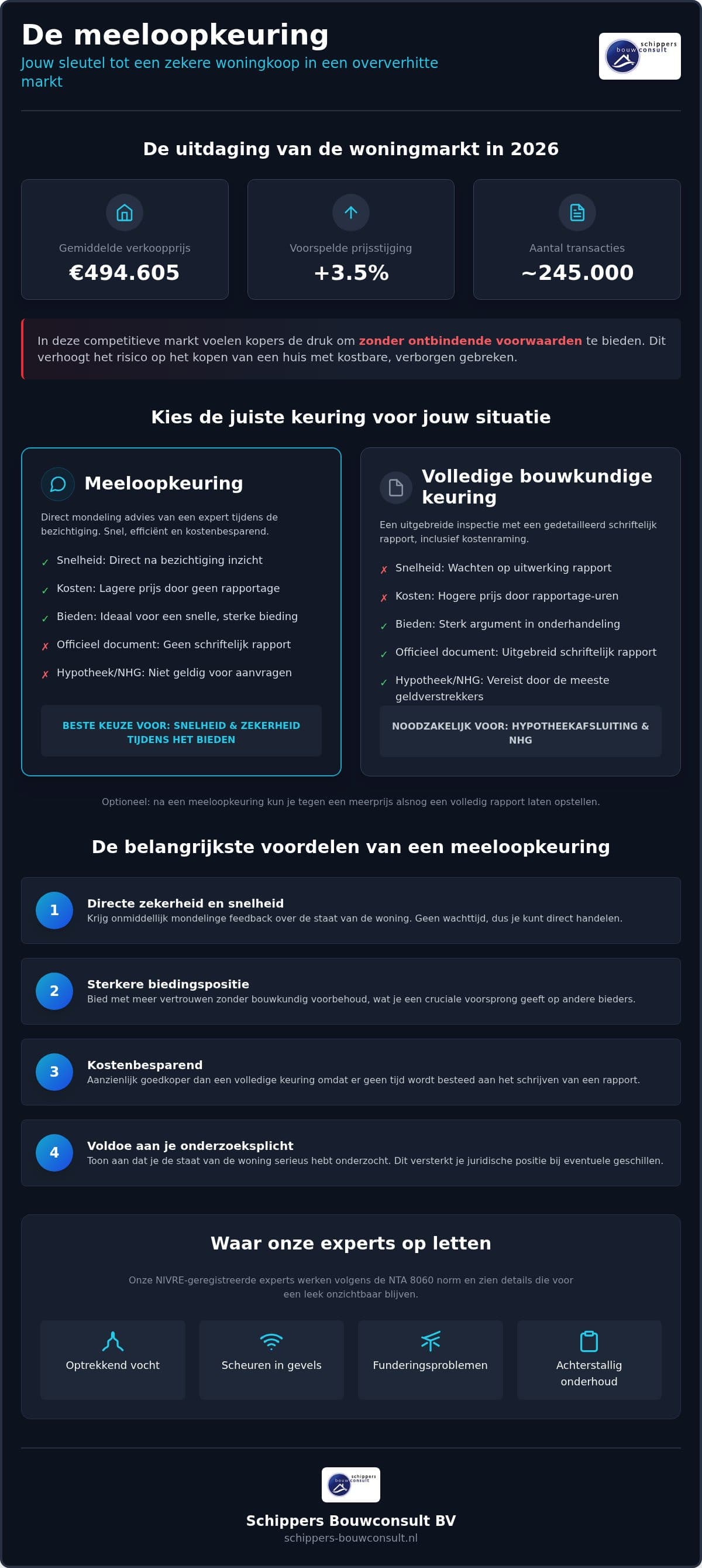 De belangrijkste voordelen meeloopkeuring in 2026: Snelheid en zekerheid bij een huis kopen