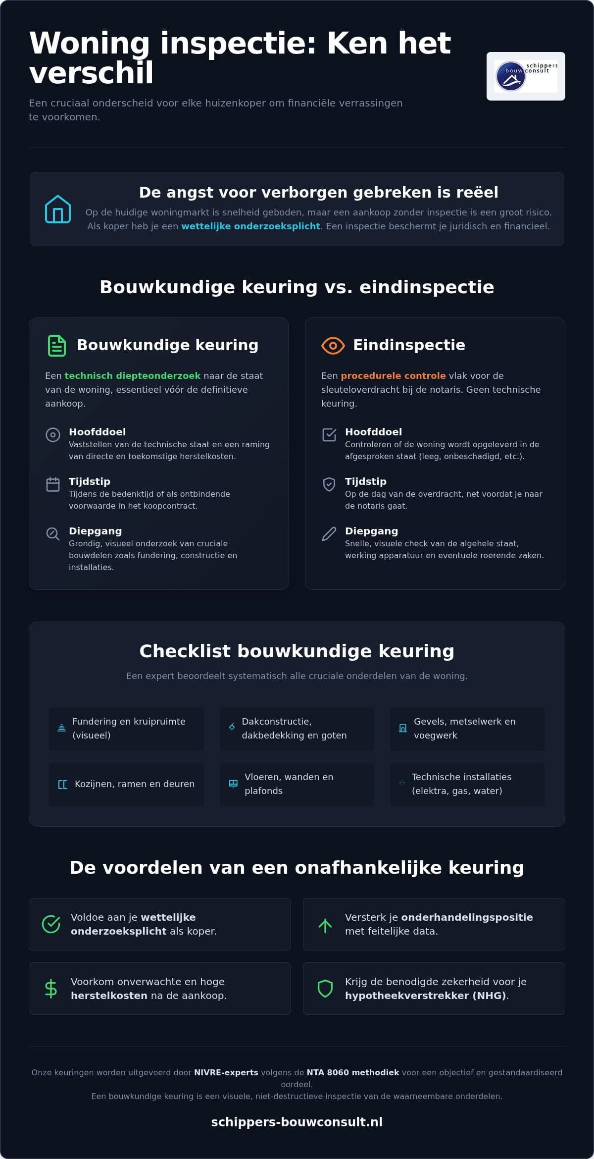 Woning inspectie: alles wat je moet weten voor een veilige aankoop