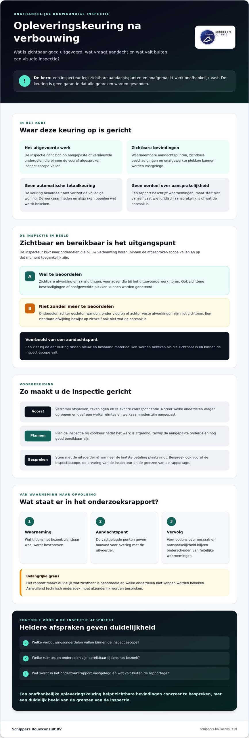 Opleveringskeuring na verbouwing: wat controleert een onafhankelijke inspecteur?